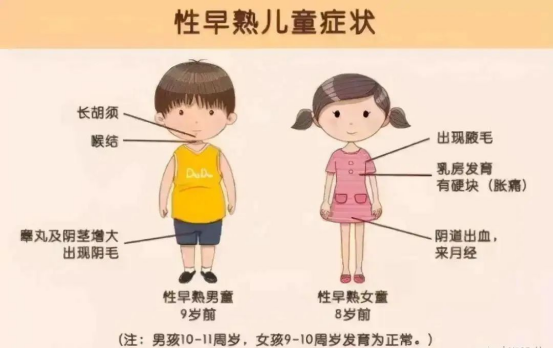 29. 7岁女孩胸部发育122